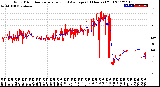 Milwaukee Weather Wind Direction<br>Normalized and Average<br>(24 Hours) (Old)