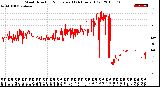 Milwaukee Weather Wind Direction<br>Normalized<br>(24 Hours) (Old)