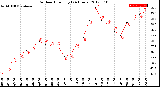 Milwaukee Weather Outdoor Humidity<br>(24 Hours)