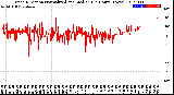 Milwaukee Weather Wind Direction<br>Normalized and Median<br>(24 Hours) (New)