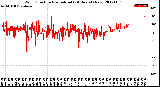 Milwaukee Weather Wind Direction<br>Normalized<br>(24 Hours) (New)