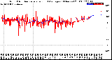 Milwaukee Weather Wind Direction<br>Normalized and Average<br>(24 Hours) (Old)