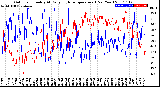 Milwaukee Weather Outdoor Humidity<br>At Daily High<br>Temperature<br>(Past Year)