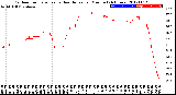 Milwaukee Weather Outdoor Temperature<br>vs Heat Index<br>per Minute<br>(24 Hours)