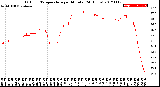 Milwaukee Weather Outdoor Temperature<br>per Minute<br>(24 Hours)