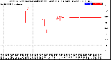 Milwaukee Weather Wind Direction<br>Normalized and Median<br>(24 Hours) (New)