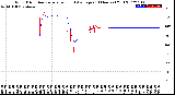 Milwaukee Weather Wind Direction<br>Normalized and Average<br>(24 Hours) (Old)