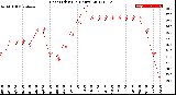 Milwaukee Weather Heat Index<br>(24 Hours)