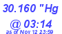 Milwaukee Weather Barometer Low Today