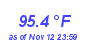 Milwaukee Weather Temperature High Year