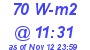 Milwaukee Weather Solar Radiation High Today