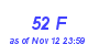 Milwaukee Weather THSW Index High Month