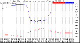 Milwaukee Weather Outdoor Humidity<br>vs Temperature<br>Every 5 Minutes