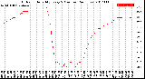 Milwaukee Weather Outdoor Humidity<br>Every 5 Minutes<br>(24 Hours)