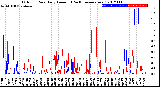 Milwaukee Weather Outdoor Rain<br>Daily Amount<br>(Past/Previous Year)