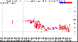 Milwaukee Weather Wind Direction<br>Normalized and Average<br>(24 Hours) (New)