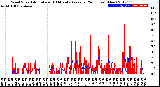 Milwaukee Weather Wind Speed<br>Actual and 10 Minute<br>Average<br>(24 Hours) (New)