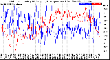 Milwaukee Weather Outdoor Humidity<br>At Daily High<br>Temperature<br>(Past Year)