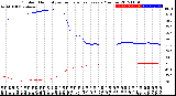 Milwaukee Weather Outdoor Humidity<br>vs Temperature<br>Every 5 Minutes