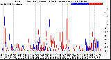 Milwaukee Weather Outdoor Rain<br>Daily Amount<br>(Past/Previous Year)