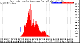 Milwaukee Weather Solar Radiation<br>& Day Average<br>per Minute<br>(Today)