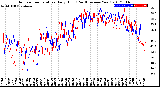 Milwaukee Weather Outdoor Temperature<br>Daily High<br>(Past/Previous Year)