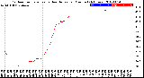 Milwaukee Weather Outdoor Temperature<br>vs Heat Index<br>per Minute<br>(24 Hours)