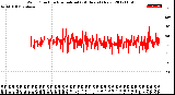 Milwaukee Weather Wind Direction<br>Normalized<br>(24 Hours) (New)