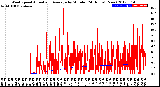 Milwaukee Weather Wind Speed<br>Actual and Average<br>by Minute<br>(24 Hours) (New)