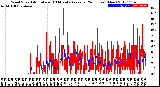 Milwaukee Weather Wind Speed<br>Actual and 10 Minute<br>Average<br>(24 Hours) (New)