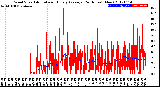 Milwaukee Weather Wind Speed<br>Actual and Hourly<br>Average<br>(24 Hours) (New)