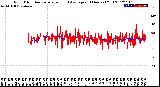 Milwaukee Weather Wind Direction<br>Normalized and Average<br>(24 Hours) (Old)