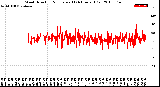 Milwaukee Weather Wind Direction<br>Normalized<br>(24 Hours) (Old)