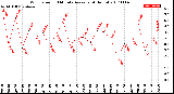 Milwaukee Weather Wind Speed<br>10 Minute Average<br>(4 Hours)