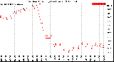 Milwaukee Weather Outdoor Humidity<br>(24 Hours)