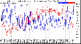 Milwaukee Weather Outdoor Humidity<br>At Daily High<br>Temperature<br>(Past Year)