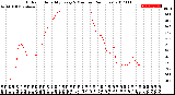 Milwaukee Weather Outdoor Humidity<br>Every 5 Minutes<br>(24 Hours)