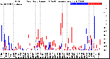 Milwaukee Weather Outdoor Rain<br>Daily Amount<br>(Past/Previous Year)