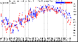 Milwaukee Weather Outdoor Temperature<br>Daily High<br>(Past/Previous Year)