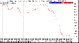 Milwaukee Weather Outdoor Temperature<br>vs Heat Index<br>per Minute<br>(24 Hours)