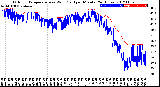 Milwaukee Weather Outdoor Temperature<br>vs Wind Chill<br>per Minute<br>(24 Hours)