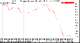 Milwaukee Weather Outdoor Temperature<br>per Minute<br>(24 Hours)