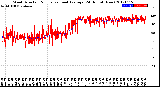 Milwaukee Weather Wind Direction<br>Normalized and Average<br>(24 Hours) (New)