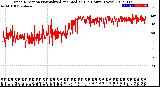 Milwaukee Weather Wind Direction<br>Normalized and Median<br>(24 Hours) (New)