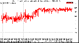 Milwaukee Weather Wind Direction<br>Normalized<br>(24 Hours) (New)