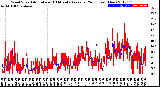 Milwaukee Weather Wind Speed<br>Actual and 10 Minute<br>Average<br>(24 Hours) (New)