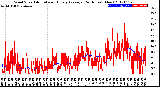 Milwaukee Weather Wind Speed<br>Actual and Hourly<br>Average<br>(24 Hours) (New)