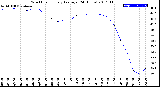 Milwaukee Weather Wind Chill<br>Hourly Average<br>(24 Hours)