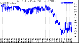 Milwaukee Weather Wind Chill<br>per Minute<br>(24 Hours)