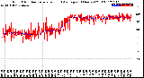 Milwaukee Weather Wind Direction<br>Normalized and Average<br>(24 Hours) (Old)